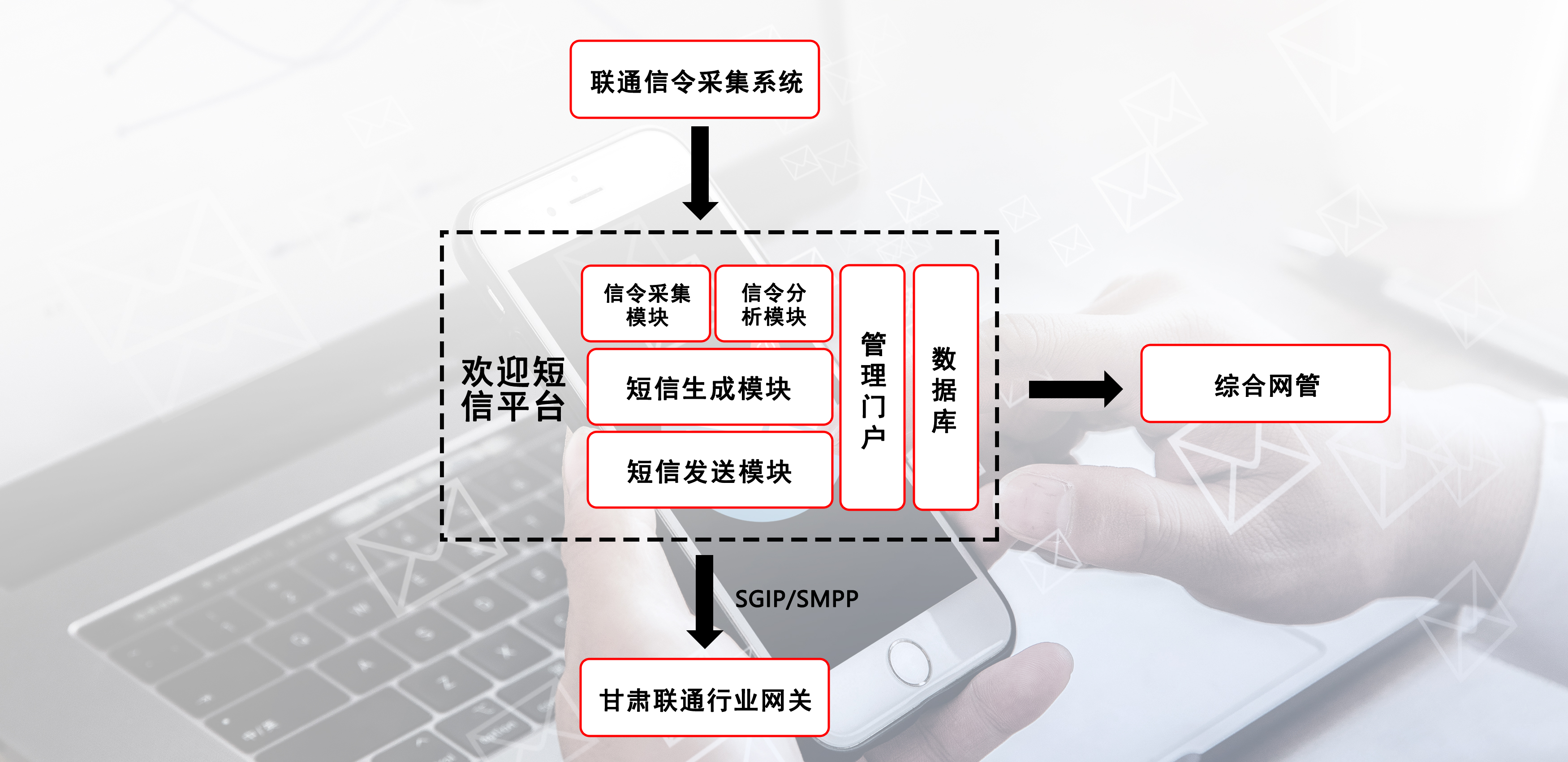 体验新标杆,甘肃联通携手PG模拟器共建智能漫游平台 体验新标杆,甘肃联通携手PG模拟器共建智能漫游平台